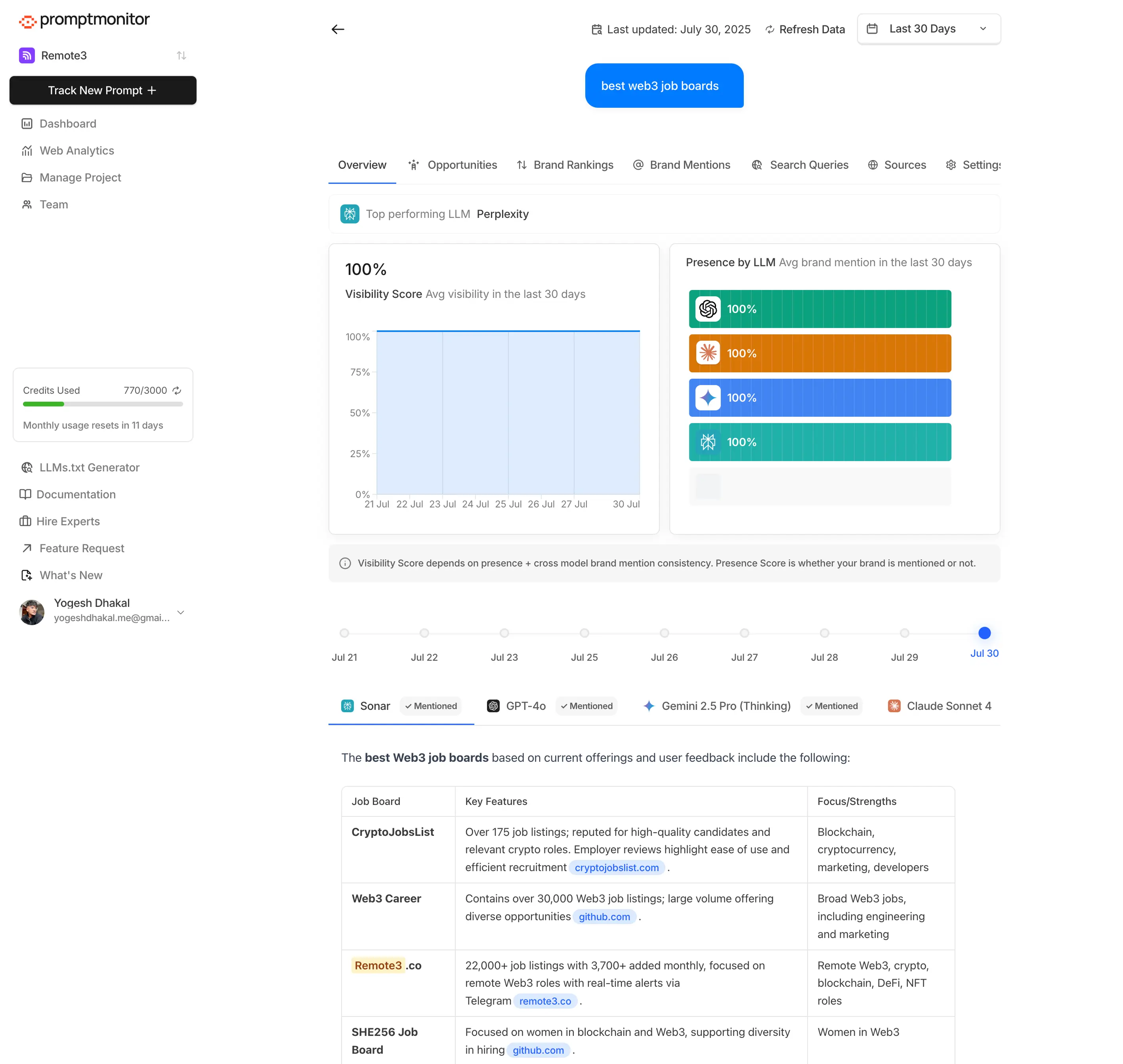 ai-optimization-platform