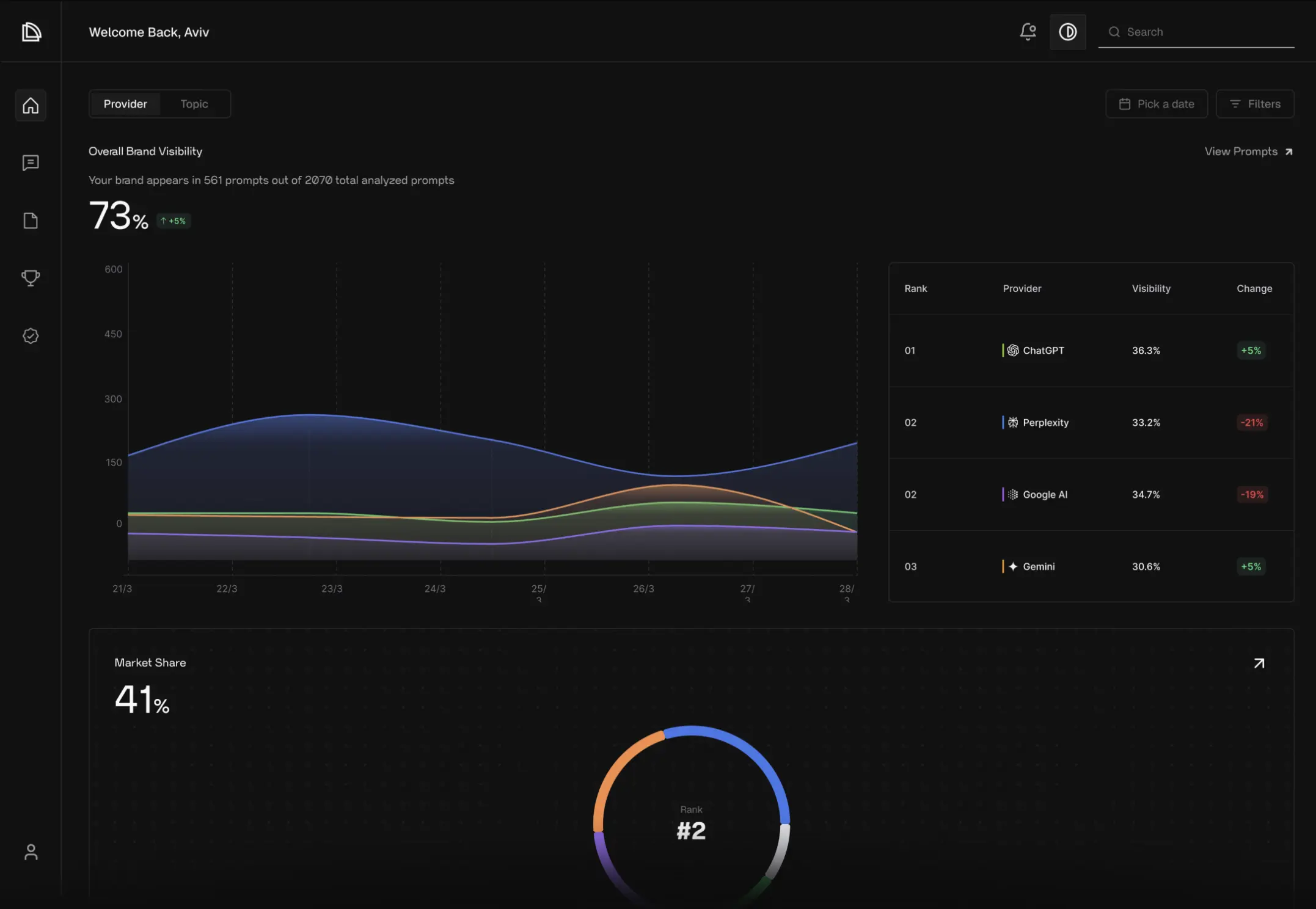 Limy.ai dashboard
