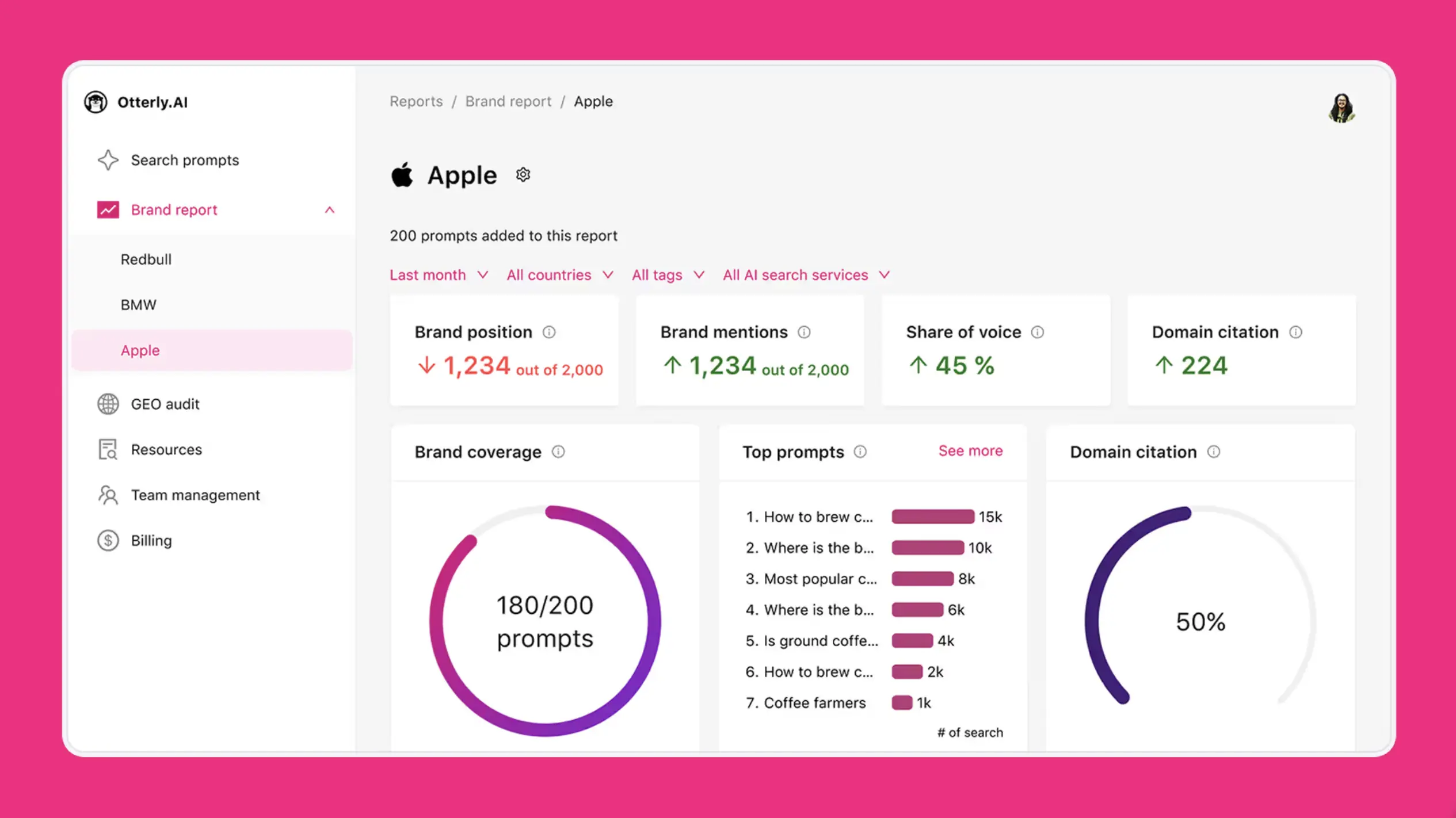 Otterly.AI dashboard